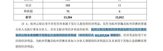 蚂蚁上市招股文件显示，马云将捐出6.1亿股蚂蚁股份做公益