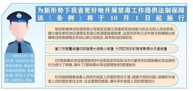 坚决打赢新时代禁毒人民战争