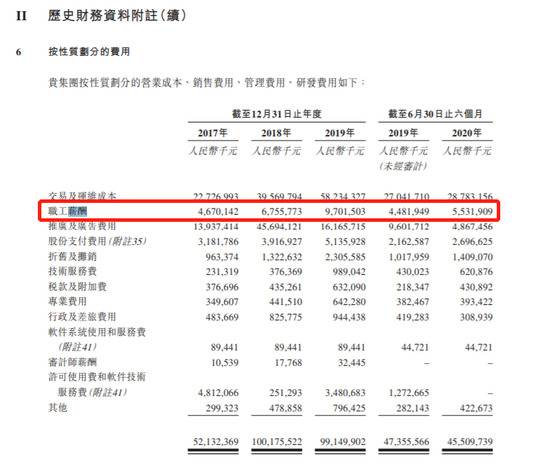 蚂蚁集团上半年职工薪酬55亿元 人均月薪5.5万元