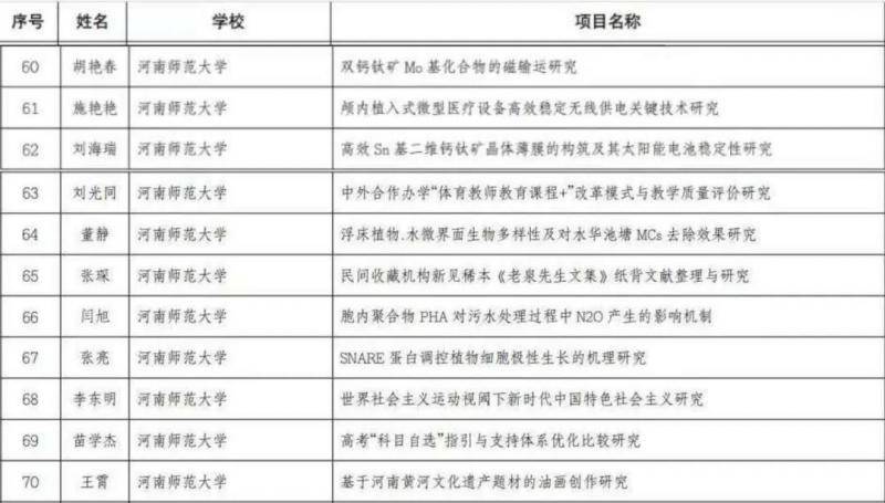 喜讯！我校23个专业、11名教师成功入选！