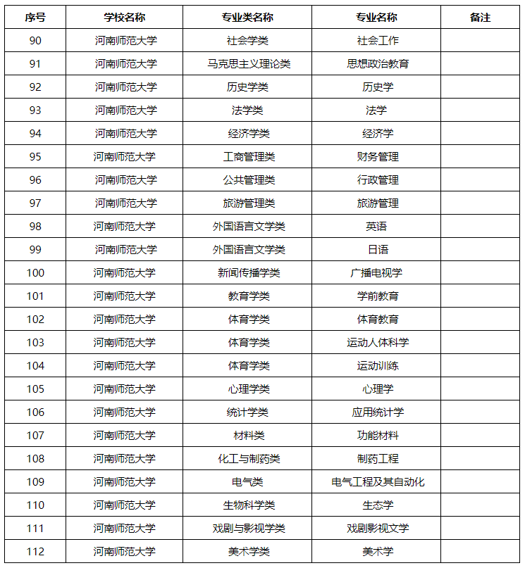 喜讯！我校23个专业、11名教师成功入选！