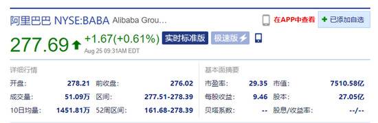 阿里美股开盘涨0.79% 蚂蚁集团今日递交招股文件