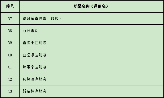 广东：26日起买布洛芬、维C银翘片等43种退热类药均实名登记