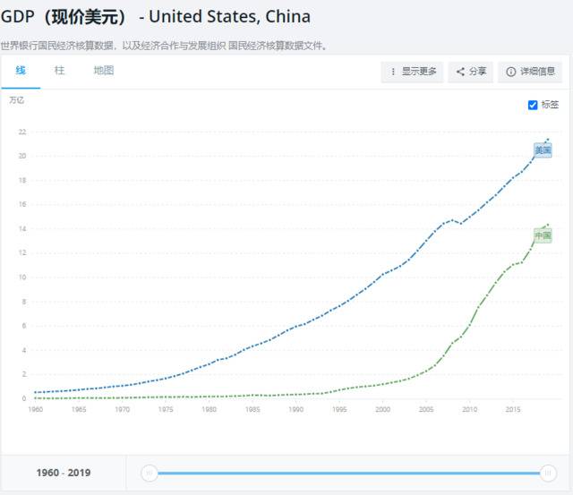 中国人不恨也不反美，但决不接受美国对中国和平发展的阻挡