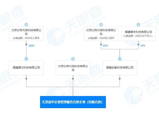 北京比特大陆科技有限公司在天津自贸区成立新公司