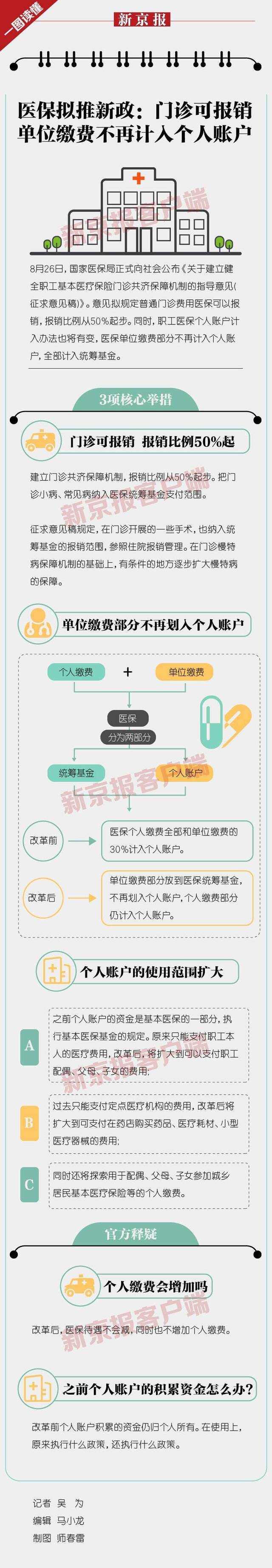 单位缴费部分不再计入，医保个人账户为何要调整？ 政解