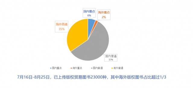 第27届北京国际图书博览会首次移师线上，古巴担任主宾国