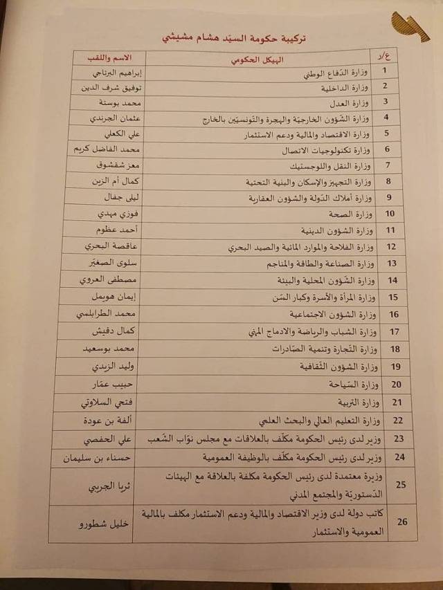△突尼斯新政府成员名单