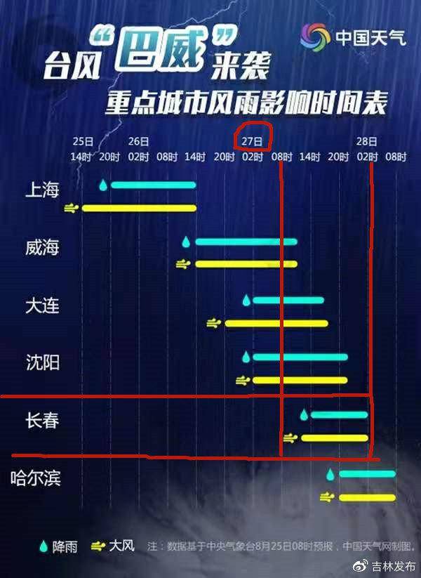 台风“巴威”加速北上 吉林省气象局启动重大气象灾害(台风)Ⅱ级应