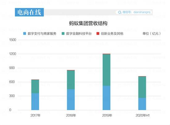 拆解500页招股书，是什么撑起了蚂蚁的万亿市值