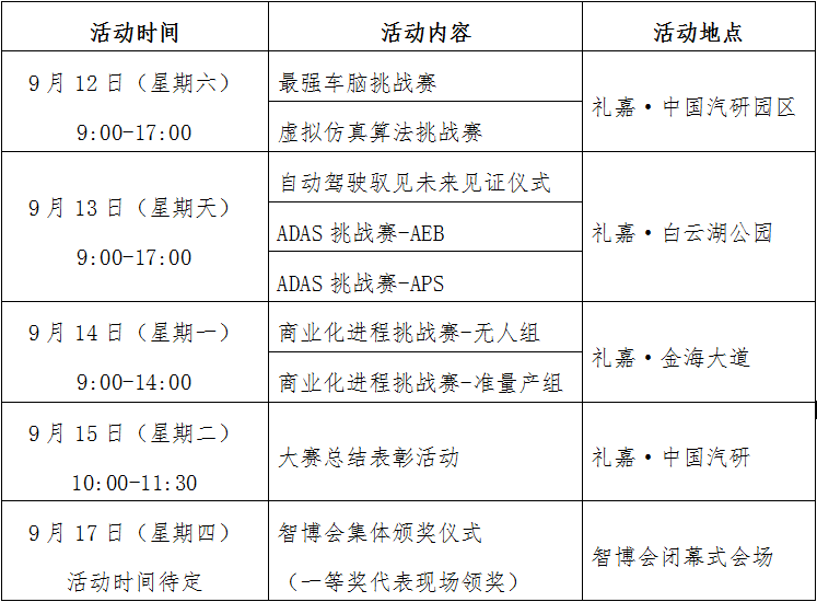 智能驾驭，这项挑战赛即将来袭