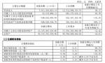 宇通客车上半年营收下滑近四成 回应称下半年将采取措施追回销量