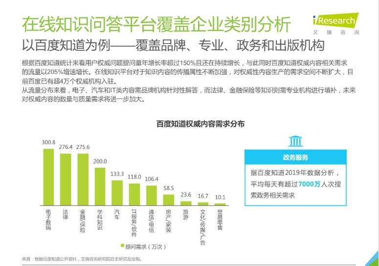 去年日均超七千万人次在百度知道浏览政务类问题