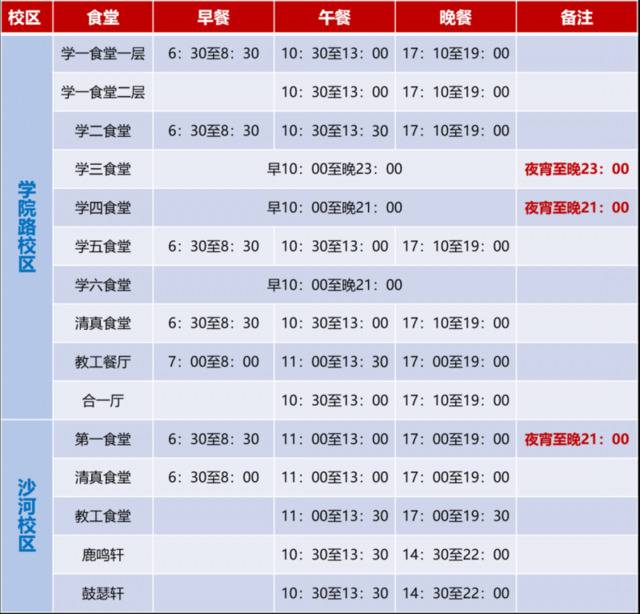 在北航  如何就餐？怎么取快递？校车运行时间？返校生活指南来了！