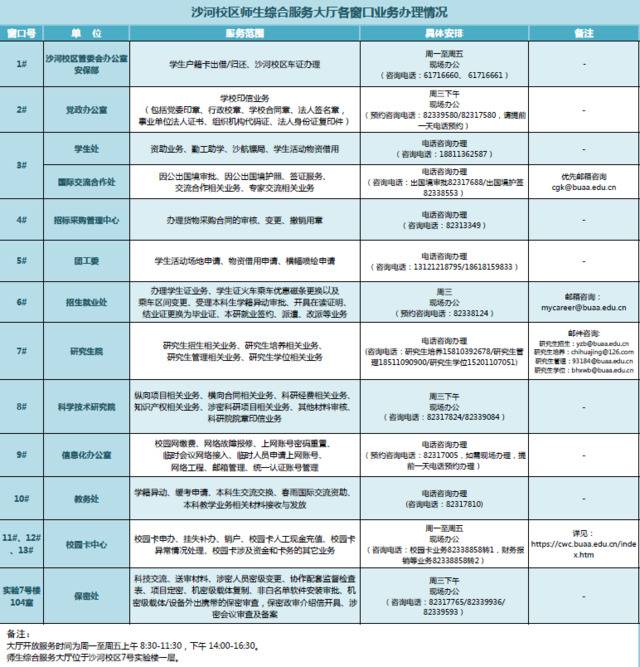 在北航  如何就餐？怎么取快递？校车运行时间？返校生活指南来了！