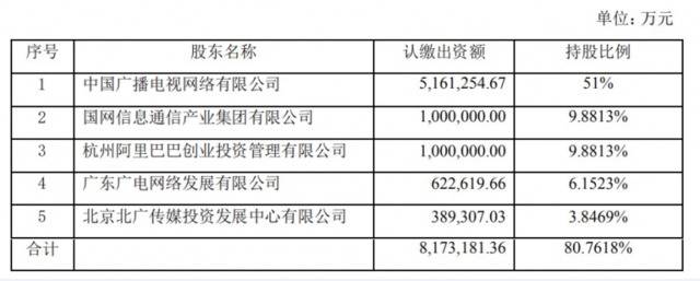 注册资本超千亿，国网阿里是股东，第四大运营商真的要来了