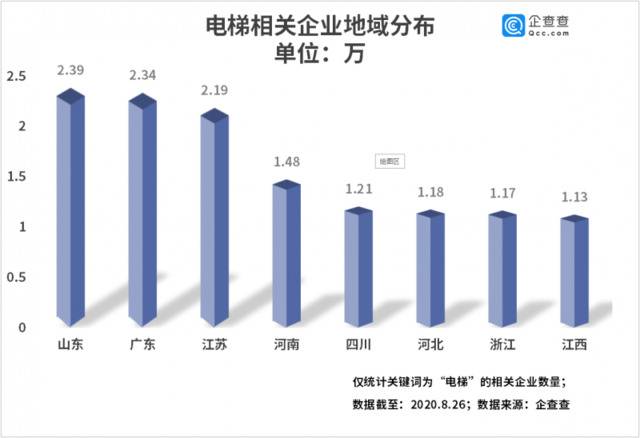 旧城改造小区加装电梯背后：我国电梯相关企业上半年新增1.9万