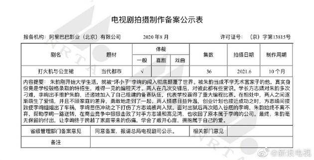 《打火机与公主裙》备案信息