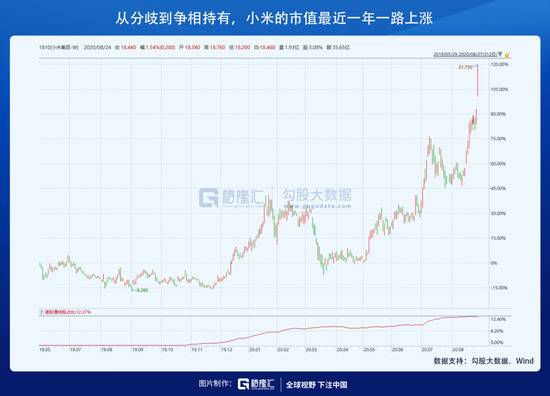 五千亿市值的小米，新的战略进攻点在哪？