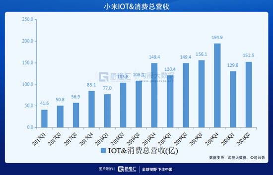 五千亿市值的小米，新的战略进攻点在哪？