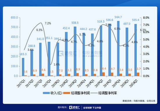 五千亿市值的小米，新的战略进攻点在哪？