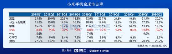 五千亿市值的小米，新的战略进攻点在哪？