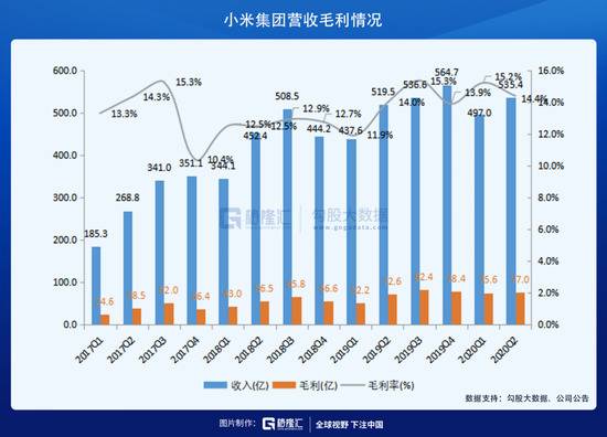 五千亿市值的小米，新的战略进攻点在哪？