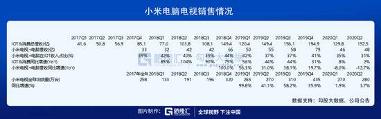 五千亿市值的小米，新的战略进攻点在哪？