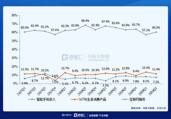 五千亿市值的小米，新的战略进攻点在哪？