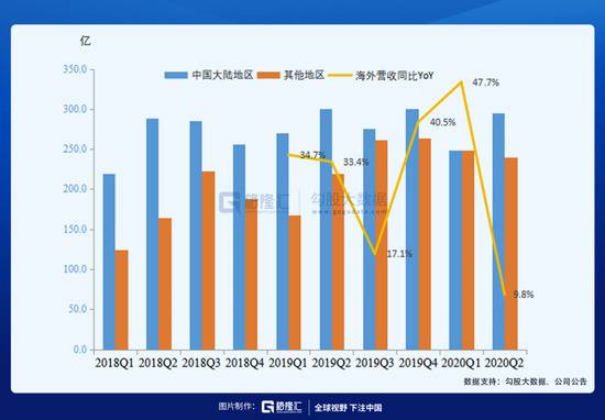 五千亿市值的小米，新的战略进攻点在哪？