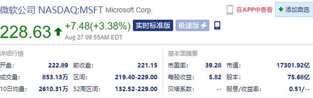 微软股价直线拉升3.4% 消息称与TikTok交易或在48小时内完成
