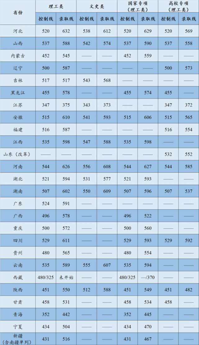 高招速递  8月24、25日更新