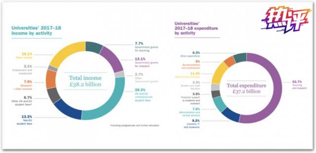 △2017—2018学年英国大学财政状况