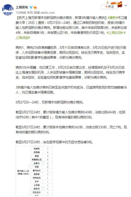8月27日上海新增3例境外输入确诊病例