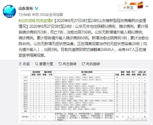 山东27日无新增确诊病例 447人正在接受医学隔离观察