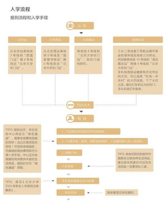 北大：所有新生须于报到前三天内完成校规校纪考试