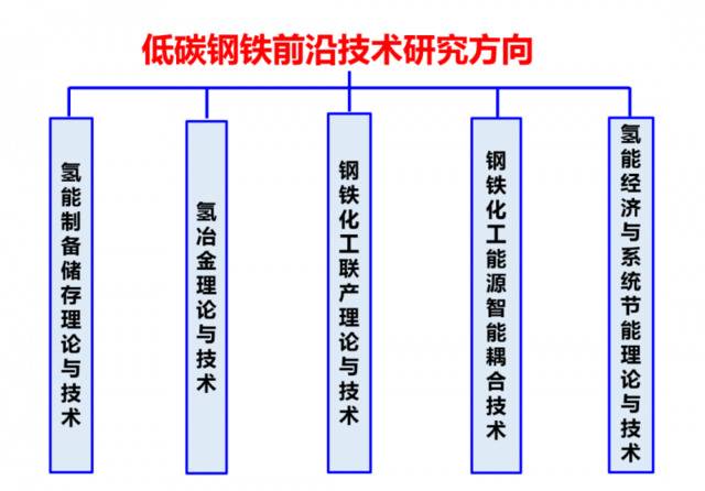 重磅  全国高校首家低碳钢铁前沿技术研究院落户东北大学