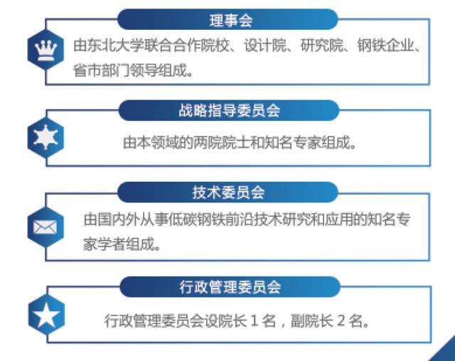 重磅  全国高校首家低碳钢铁前沿技术研究院落户东北大学