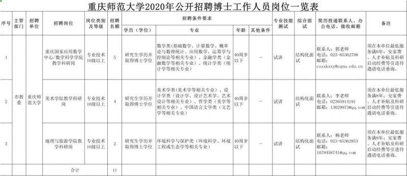 重庆事业单位公招11人，速看