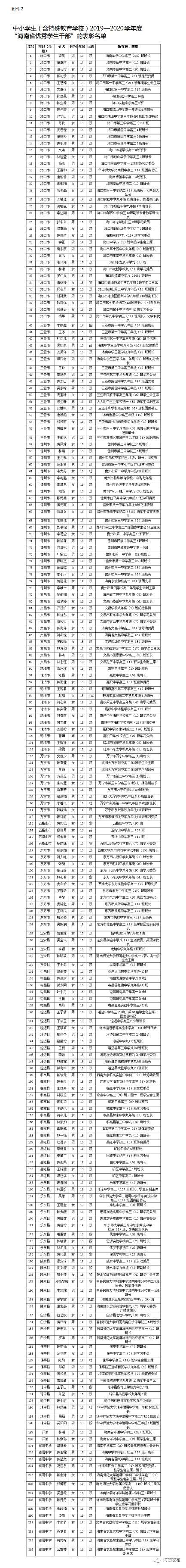 喜讯！590名“海南省三好学生” 240名“海南省优秀学生干部”名单公布