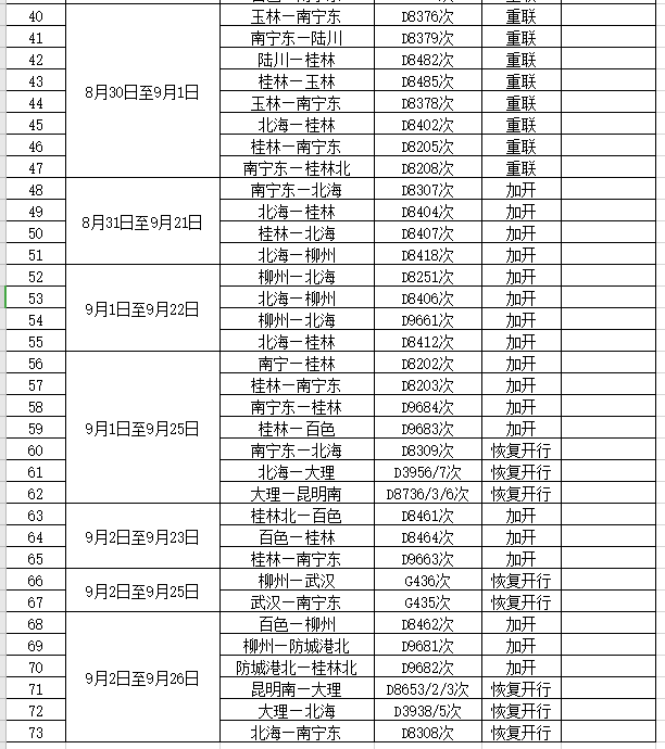 广西铁路加开或重联73趟动车 助力学生复学复课