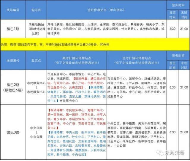 优化“微循环”，东莞多条微巴线路9月1日开始调整