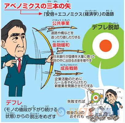 日媒批安倍经济学“三支箭”