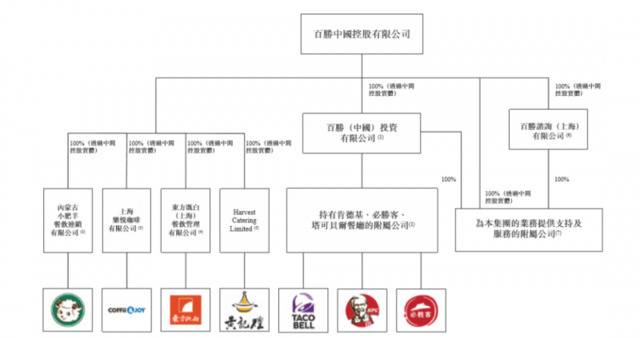 这家餐饮巨头要赴港上市了!全国餐厅已超万家