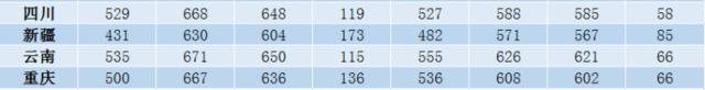 多少分能上西工大？答案公布啦