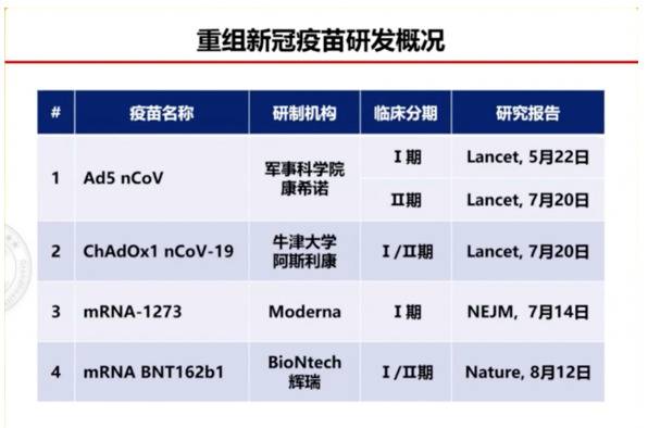 健康时报：疫苗安全是第一位 用数据说话