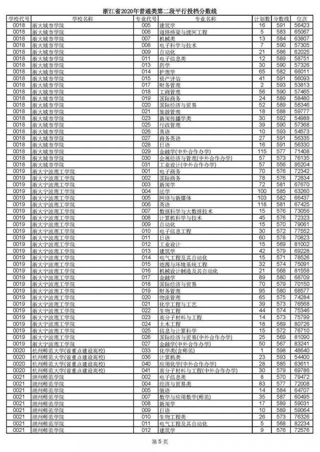 重磅！2020高考二段平行志愿今天投档！9月1日晚可查录取情况