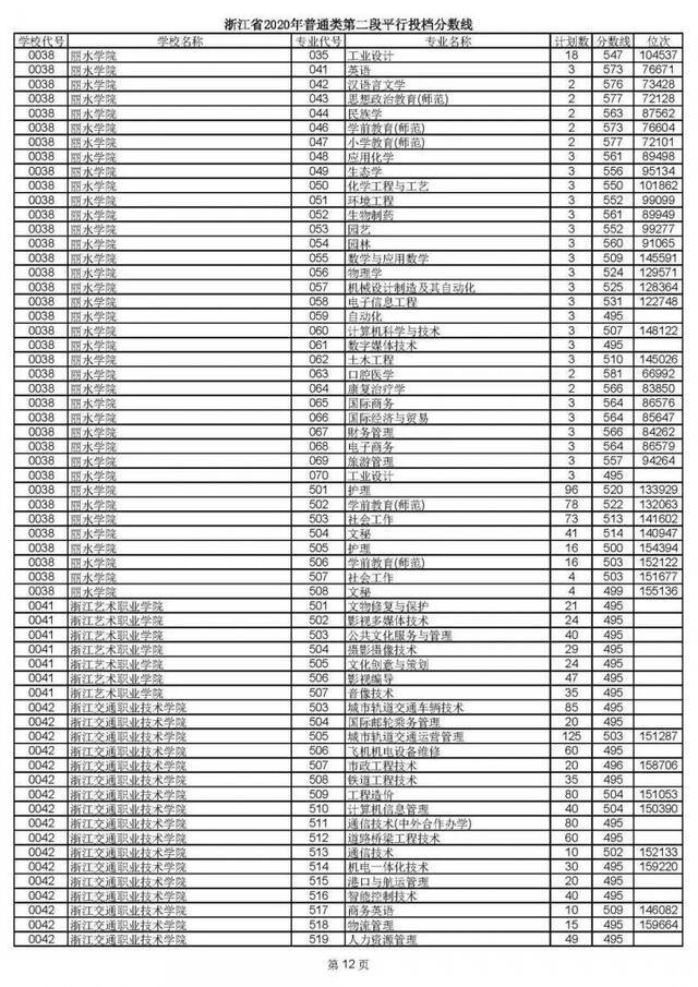 重磅！2020高考二段平行志愿今天投档！9月1日晚可查录取情况