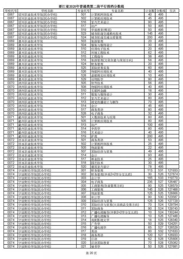 重磅！2020高考二段平行志愿今天投档！9月1日晚可查录取情况