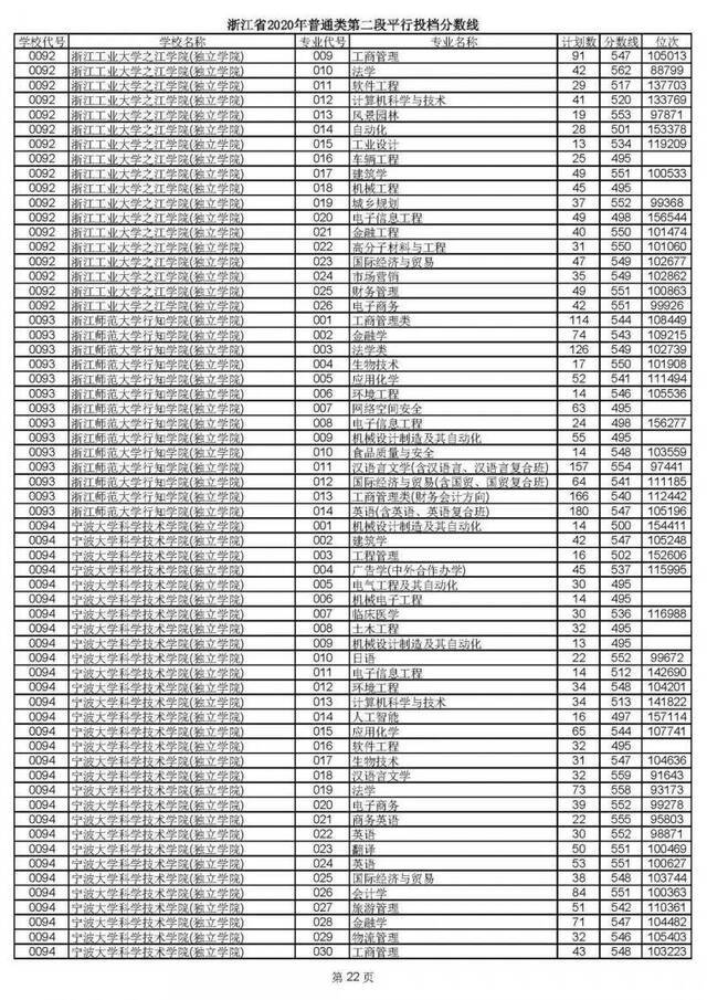 重磅！2020高考二段平行志愿今天投档！9月1日晚可查录取情况